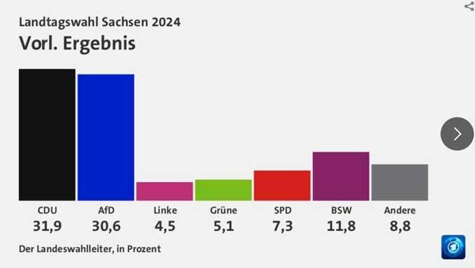 Sachsen1