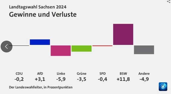 Sachsen2