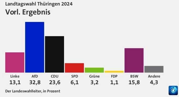 Thuringen1