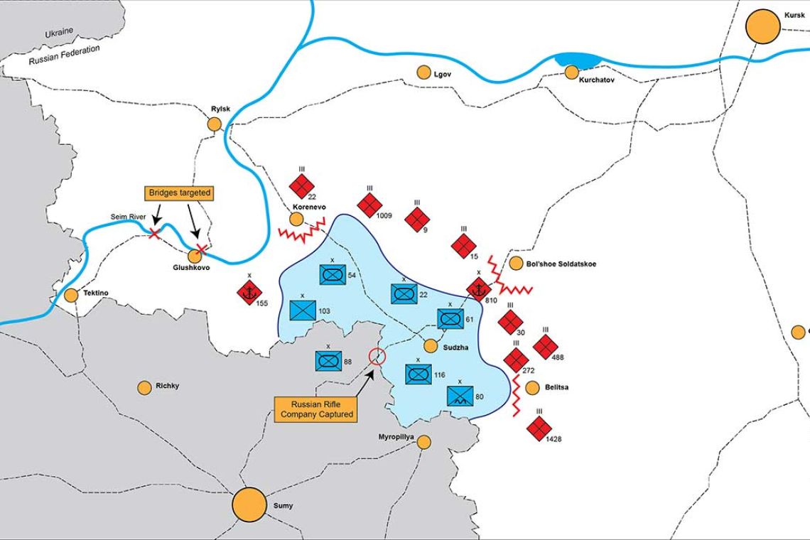 Le fiasco de Kursk - une analyse approfonie