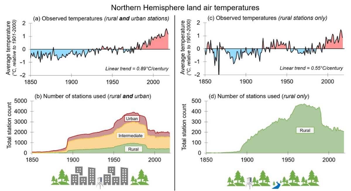 Figure2