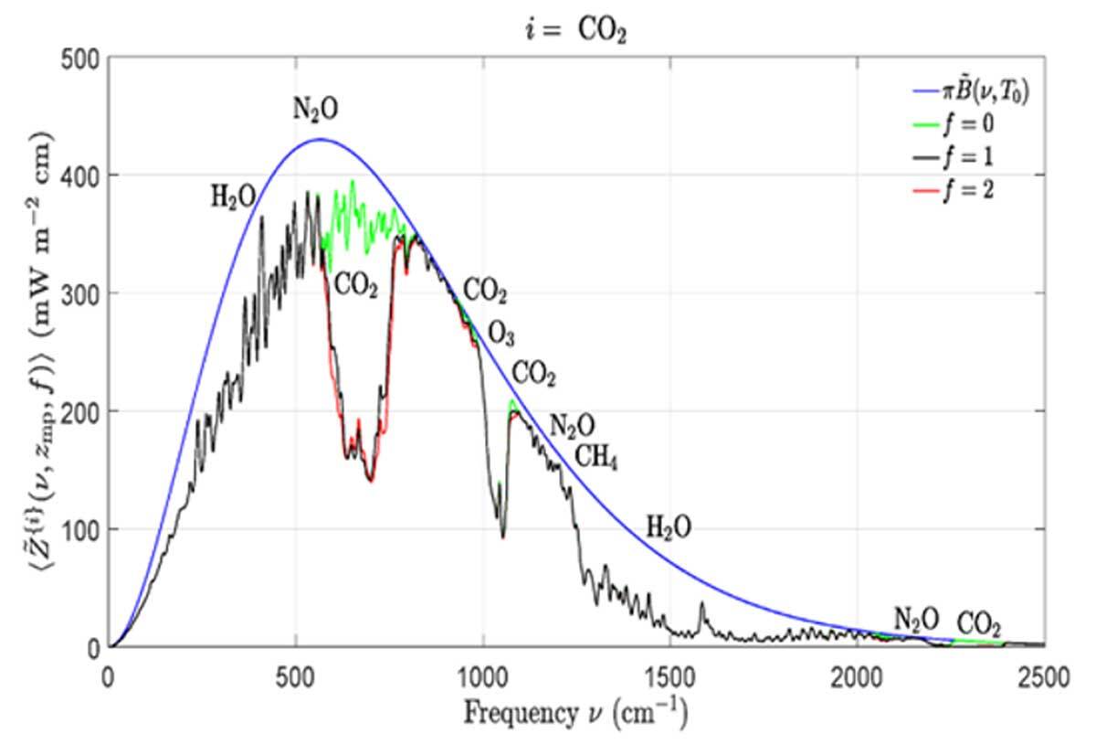 Figure5